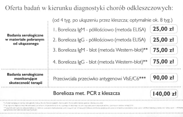 Ile kosztuje badanie na przeciwciała? Ceny, które mogą zaskoczyć