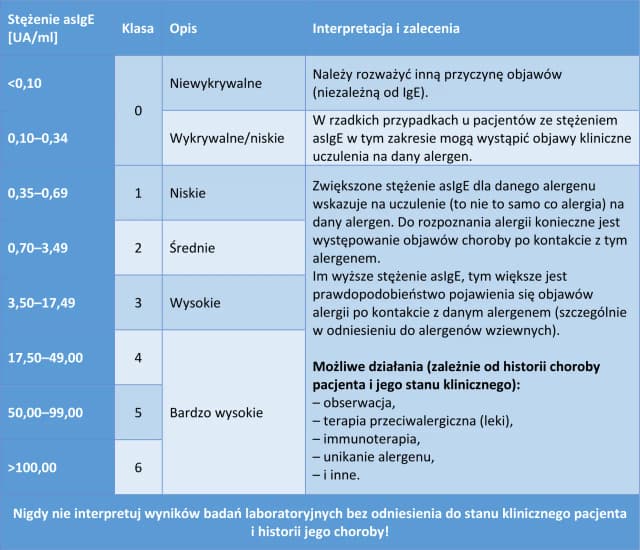 Jak odczytywać wyniki badań i unikać błędnych interpretacji