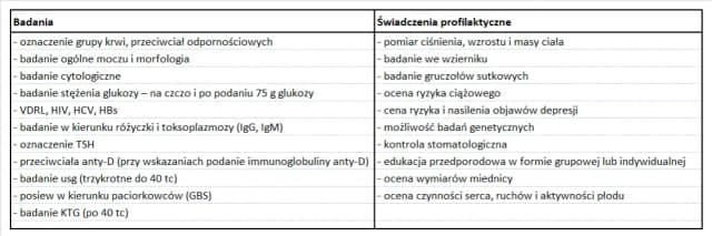 Jakie są koszty badania KTG w ciąży? Ceny i różnice w placówkach